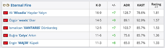 《csgo》哥本哈根Major傳奇組EF vs FaZe影片介紹