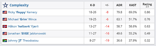 《csgo》哥本哈根Major傳奇組MOUZ vs COL影片介紹