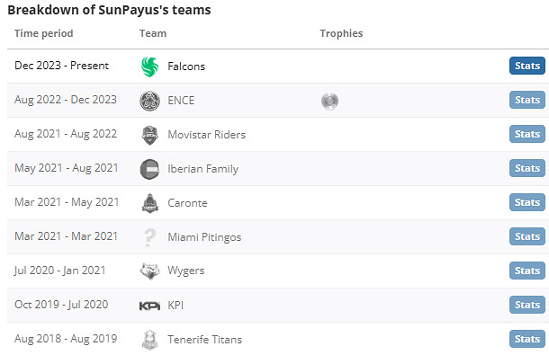 《csgo》SunPayus個人資料介紹 《csgo》SunPayus個人資料介紹