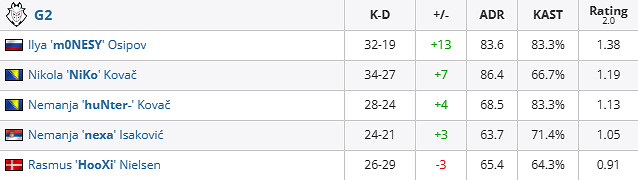 《csgo》iem成都VP vs G2影片介紹