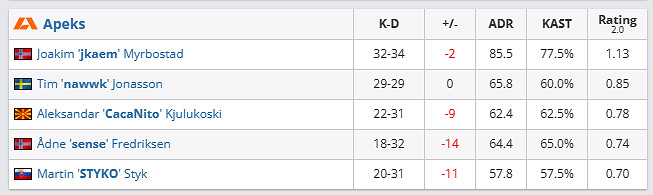 《csgo》哥本哈根Major挑戰者組Legacy vs Apeks影片介紹
