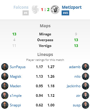 《csgo》2024年BLAST春季復活賽隊伍一覽