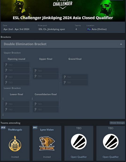 《csgo》ECL延雪平亞洲直邀隊伍一覽 《csgo》ECL延雪平亞洲直邀隊伍一覽