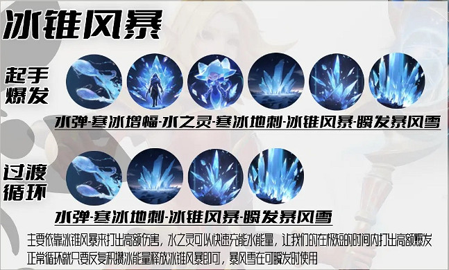 《塔瑞斯世界》冰法師輸出方法 《塔瑞斯世界》冰法師輸出方法