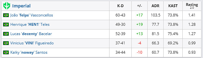 《csgo》哥本哈根Major挑戰者組Imp vs GL影片介紹