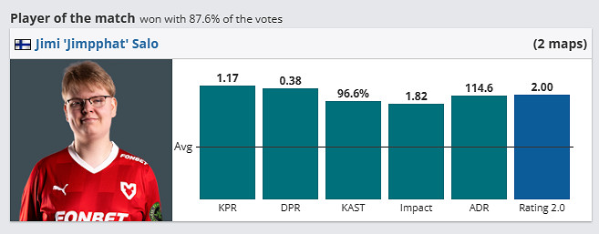 《csgo》哥本哈根Major傳奇組MOUZ vs COL影片介紹