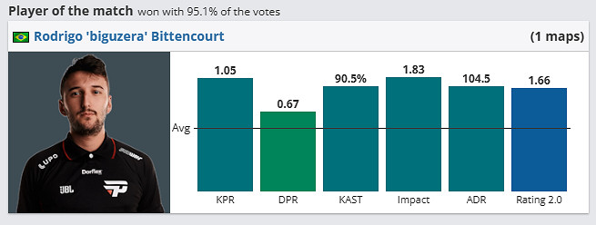 《csgo》哥本哈根Major挑戰者組Apeks vs paiN影片介紹