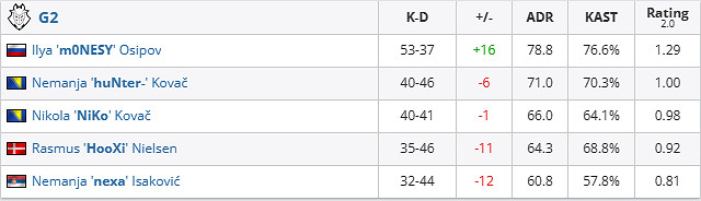 《csgo》iem成都MOUZ vs G2影片介紹