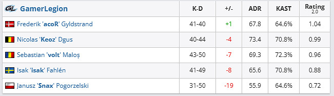《csgo》哥本哈根Major挑戰者組Imp vs GL影片介紹