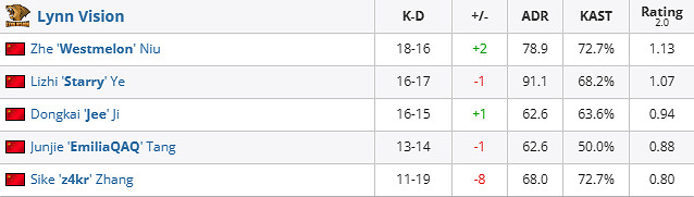 《csgo》iem成都FURIA vs LVG賽況介紹