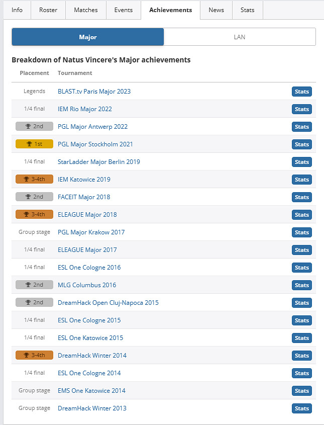 《csgo》S1mple現在所在戰隊介紹 《csgo》S1mple現在所在戰隊介紹