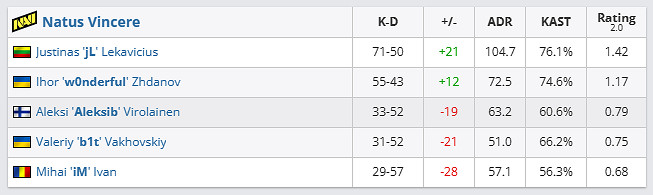 《csgo》哥本哈根Major傳奇組Spirit vs NAVI影片介紹
