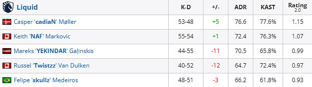 《csgo》iem成都Liquid vs FaZe影片介紹