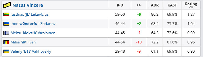 《csgo》哥本哈根Major冠軍組NAVI vs G2影片介紹