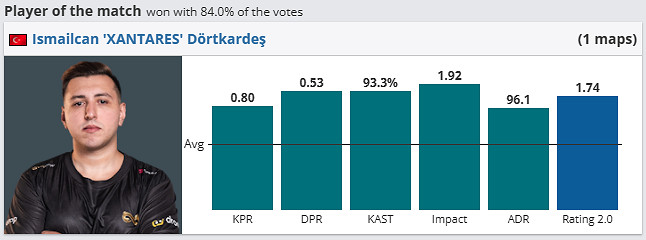 《csgo》哥本哈根Major挑戰者組EF vs paiN影片介紹