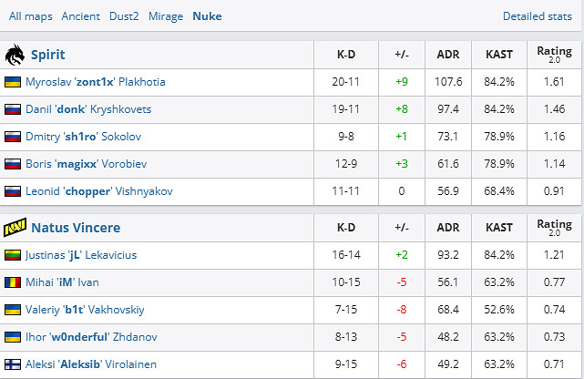 《CSGO》blast春季賽決賽一覽 《CSGO》blast春季賽決賽一覽