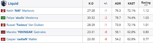 《csgo》iem成都Liquid vs MOUZ影片介紹