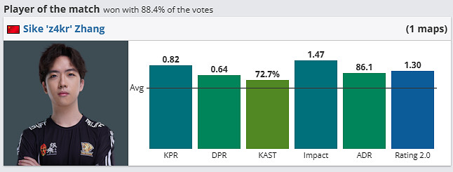 《csgo》哥本哈根Major挑戰者組FURIA vs LVG影片介紹