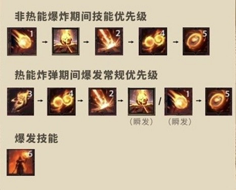 《塔瑞斯世界》冰法和火法職業流派推薦 《塔瑞斯世界》冰法和火法職業流派推薦
