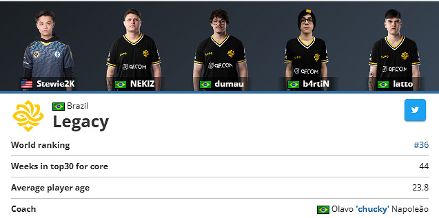 《csgo》巴西戰隊介紹 《csgo》巴西戰隊介紹