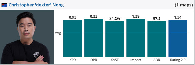 《csgo》iem成都C9 vs FlyQuest賽況介紹