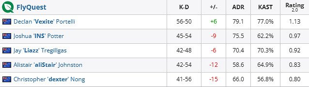 《csgo》iem成都FlyQuest vs VP賽況介紹