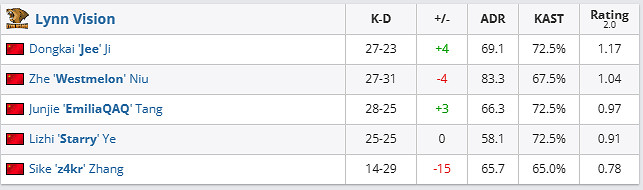 《csgo》哥本哈根Major挑戰者組LVG vs Mongolz影片介紹