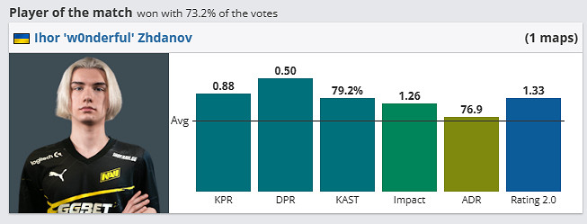 《csgo》哥本哈根Major傳奇組NAVI vs G2影片介紹