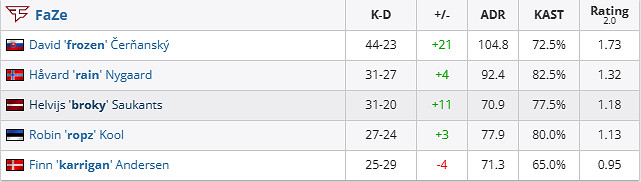 《csgo》iem成都FlyQuest vs FaZe影片介紹