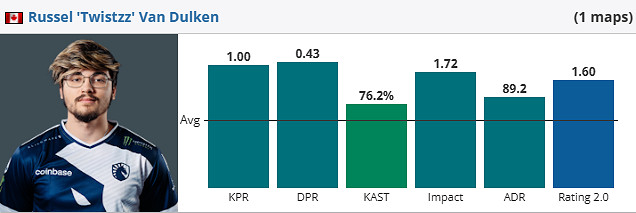 《csgo》iem成都Liquid vs HEROIC賽況介紹