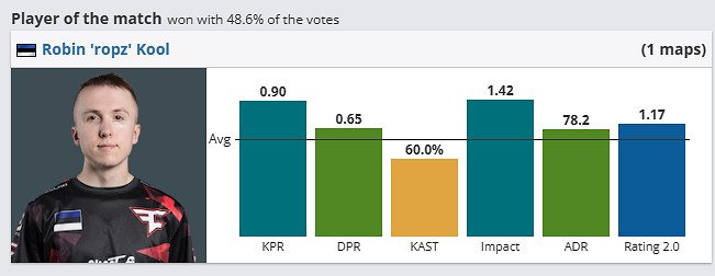 《csgo》哥本哈根Major傳奇組FaZe vs FURIA影片介紹