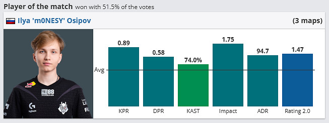 《csgo》哥本哈根Major冠軍組NAVI vs G2影片介紹