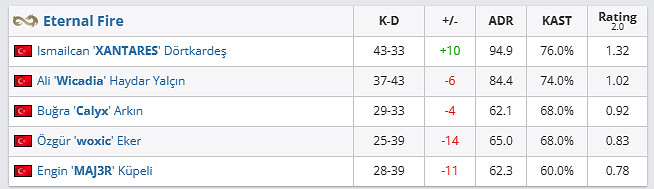 《csgo》哥本哈根Major挑戰者組HEROIC vs EF影片介紹