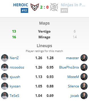 《csgo》2024年BLAST春季復活賽隊伍一覽