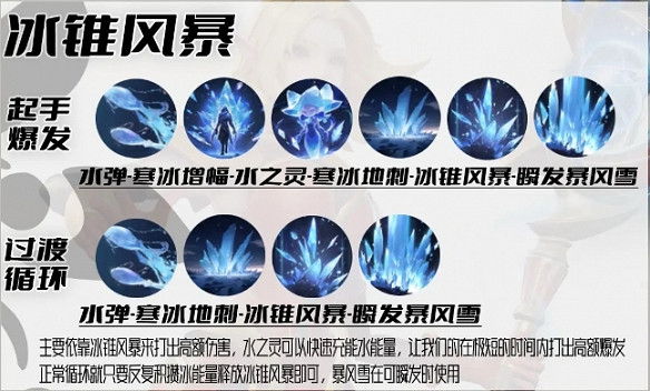 《塔瑞斯世界》冰法玩法介紹 《塔瑞斯世界》冰法玩法介紹