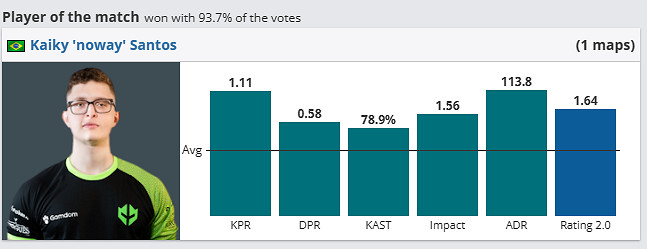 《csgo》哥本哈根Major傳奇組VP vs Imp影片介紹