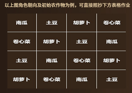 《塔瑞斯世界》戴夫的考驗任務流程攻略 《塔瑞斯世界》戴夫的考驗任務流程攻略