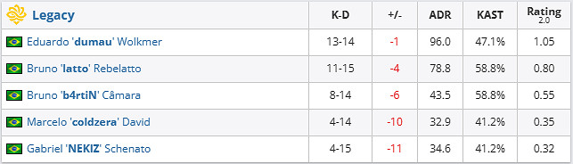 《csgo》哥本哈根Major挑戰者組GL vs Legacy影片介紹