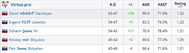 《csgo》iem成都FlyQuest vs VP賽況介紹