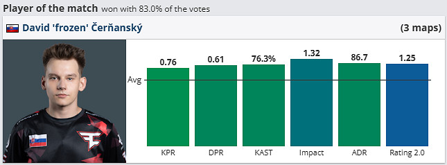 《csgo》哥本哈根Major冠軍組Vi tality vs FaZe影片介紹