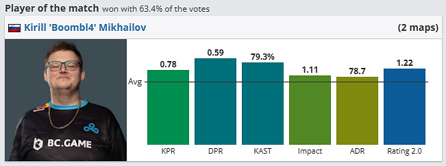 《csgo》哥本哈根Major挑戰者組C9 vs SAW影片介紹