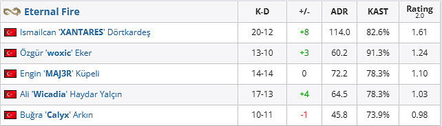 《csgo》哥本哈根Major傳奇組Vi tality vs EF影片介紹