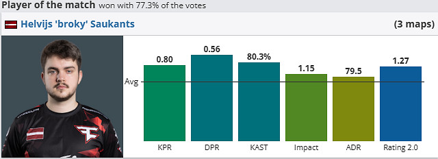 《csgo》iem成都Astralis vs FaZe影片介紹