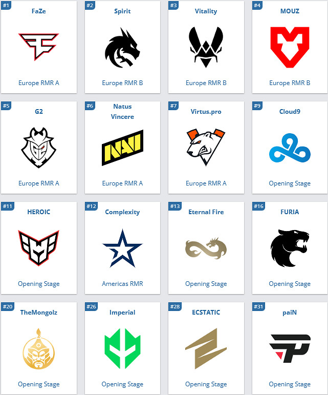 《csgo》2024pgl哥本哈根major戰隊一覽