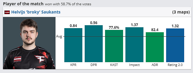 《csgo》哥本哈根Major冠軍組Spirit vs FaZe影片介紹