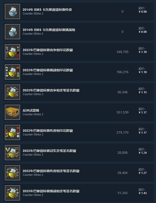 《csgo》一個箱子價格介紹 《csgo》一個箱子價格介紹