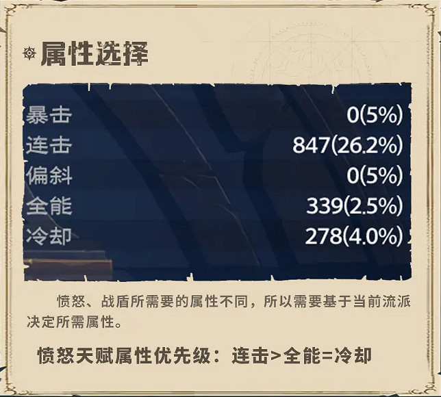 《塔瑞斯世界》戰士屬性選擇推薦 《塔瑞斯世界》戰士屬性選擇推薦