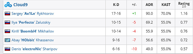 《csgo》哥本哈根Major傳奇組Spirit vs C9影片介紹