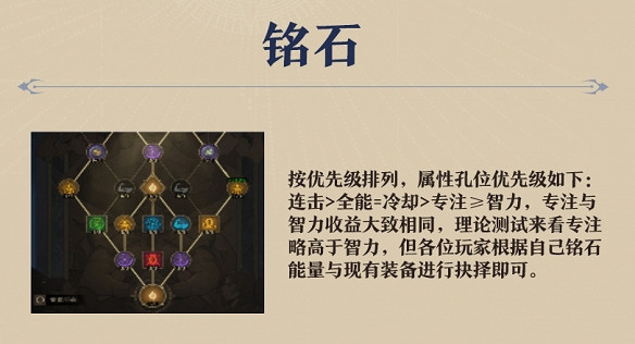 《塔瑞斯世界》影刃者銘石選擇推薦 《塔瑞斯世界》影刃者銘石選擇推薦