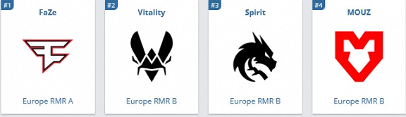 《csgo》2024major傳奇組戰隊名單介紹 《csgo》2024major傳奇組戰隊名單介紹